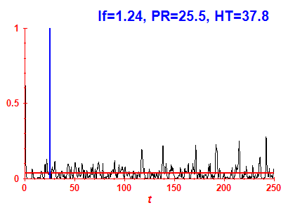 Survival probability